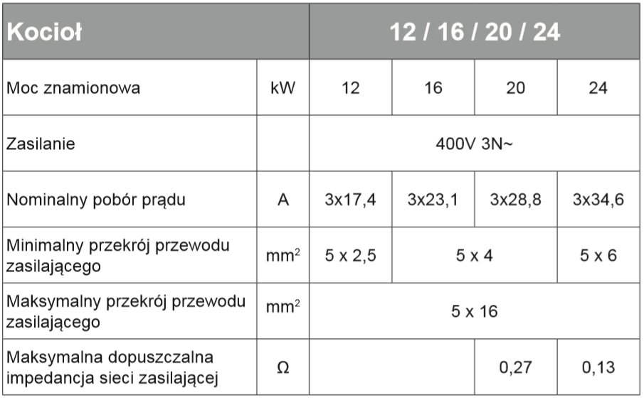 dane kocioł kospel EKCO.MN3 12/18/21/24