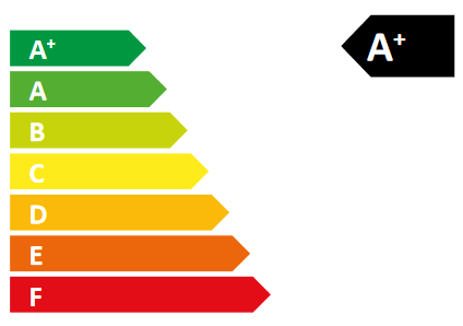Klasa efektywności energetycznej